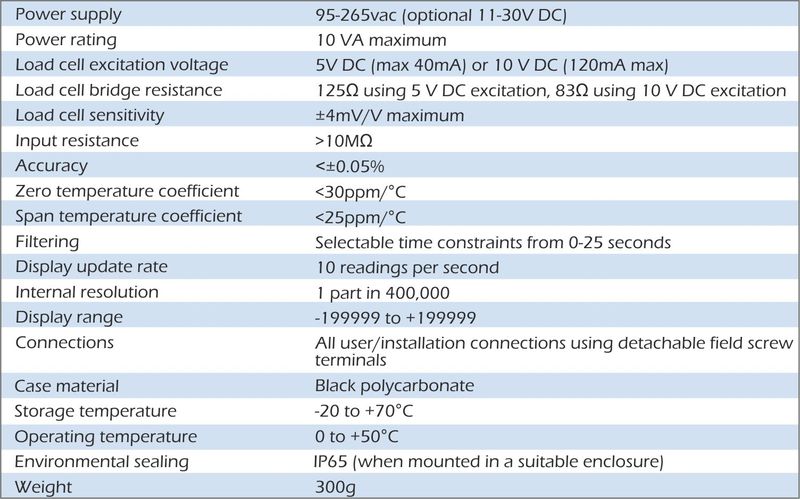pmd-strain specifications